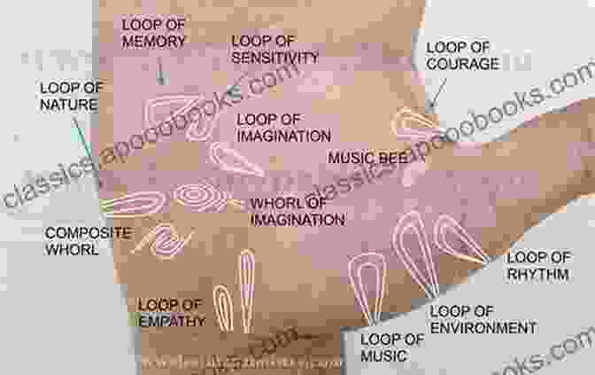 A Close Up Of A Human Palm With Prominent Lines And Patterns, Revealing Secrets Of Destiny. Born 1961 May 29? Your Birthday Secrets To Money Love Relationships Luck: Fortune Telling Self Help: Numerology Horoscope Astrology Zodiac Destiny Science Metaphysics