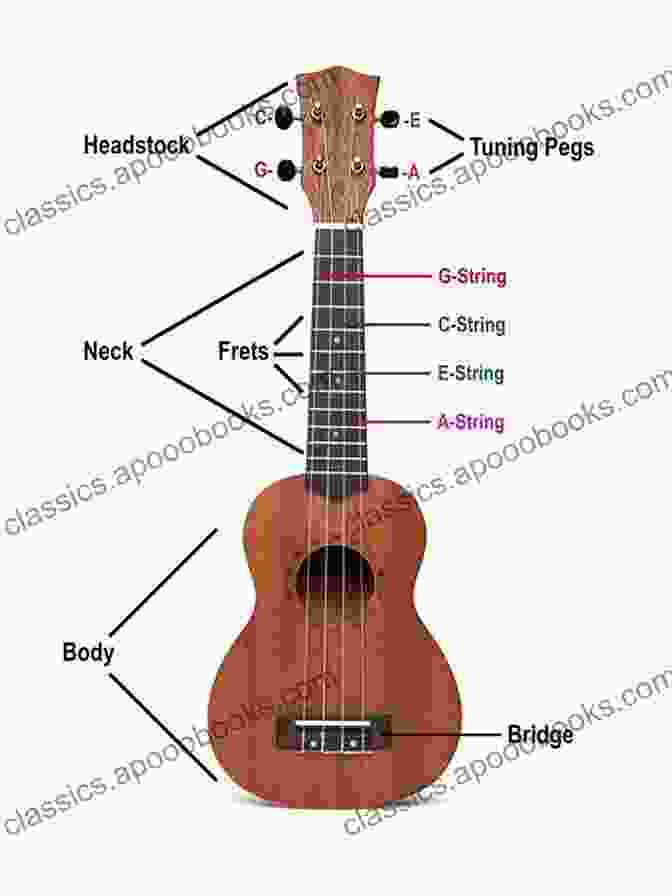 A Diagram Showing The Different Ukulele Chords The Art Of Ukulele: An Essential Handbook For Players And Performers