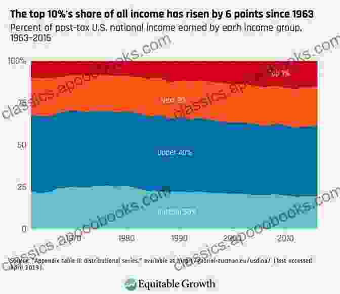 A Financial Chart With Graphs And Data Representing Economic Trends In The US. Nuclear Command Control And Communications: A Primer On US Systems And Future Challenges