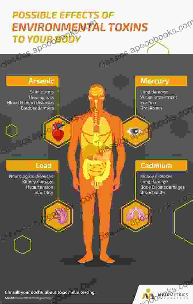 A Graphic Illustrating The Toxic And Damaging Effects Of Envy Envy The Root Of All Evil (Part 2)