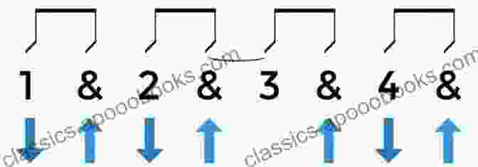 An Illustration Demonstrating A Downstroke Strumming Pattern. Ukulele Beginners Jumpstart: Learn Basic Chords Rhythms And Play Your First Songs