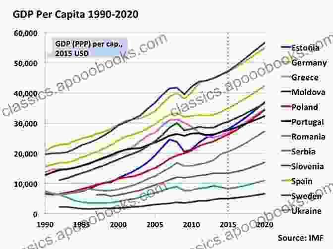 An Image Of A Graph Representing The European Economy The European Union: An (Library Of European Studies 20)