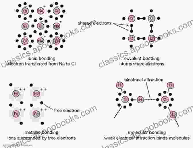 Chemical Bonding Diagram With Atoms And Electrons Interacting Al Chemist Series: Chemical Bonding (Al Chemist For Medical And Engeeniring Students)