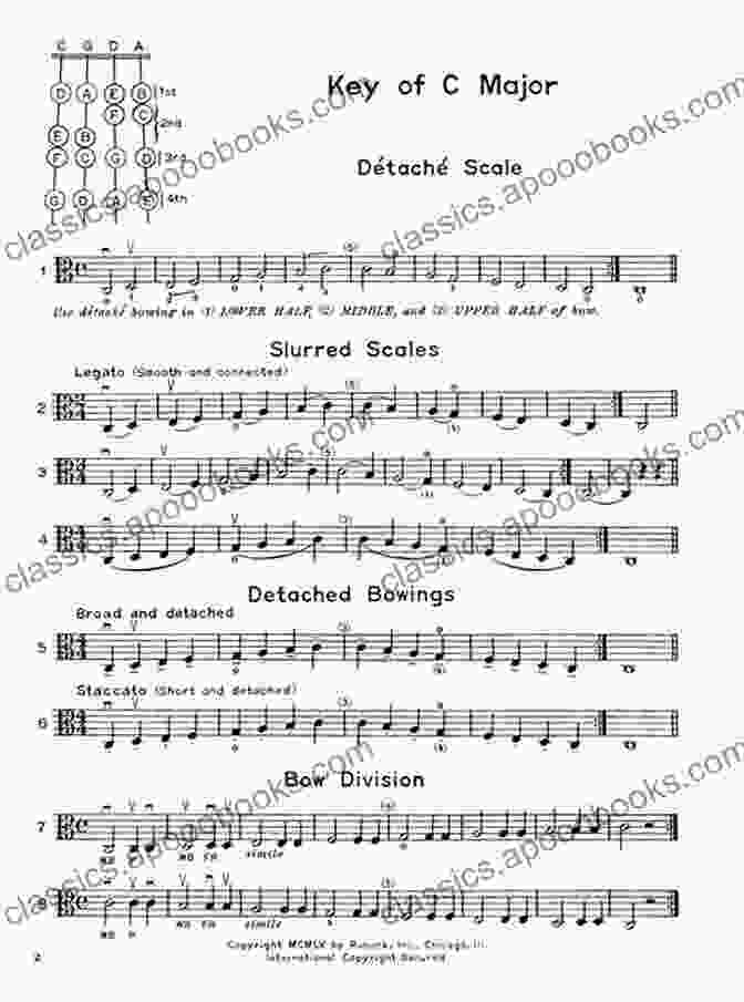 Elementary Scales And Bowings For Viola Elementary Scales And Bowings Viola (Music Instruction): (First Position) (The Walk Series)