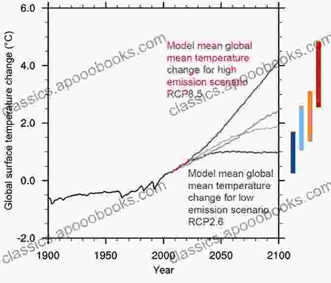 Graph Showing Predictions Of Future Climate Change Based On Ocean Climate Models Fundamentals Of Ocean Climate Models