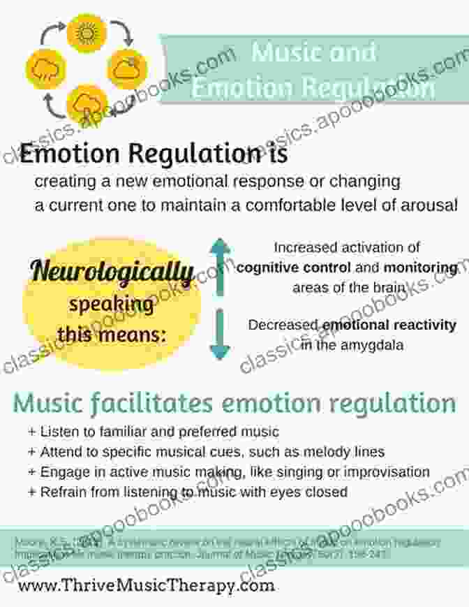 Music Being Used To Regulate Emotions Music Asylums: Wellbeing Through Music In Everyday Life (Music And Change: Ecological Perspectives)