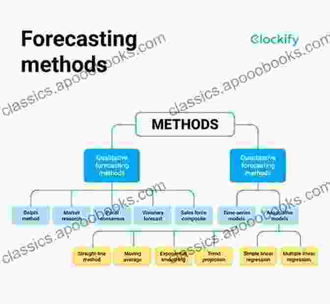 Prediction Models Match Outlook: How To Predict Soccer Matches And Win On Soccer Betting