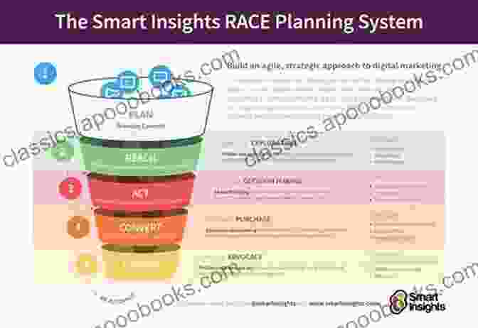 Race Analysis Chart With Highlighted Factors 28 8 FIRST BLOOD The Final Frontier: The Must Have To Learn How To Rate Horse Fitness And Win On The Punt 60 Years Research Rating Millions Of Horses In Fitness