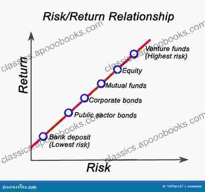 Risk Management And Returns Match Outlook: How To Predict Soccer Matches And Win On Soccer Betting