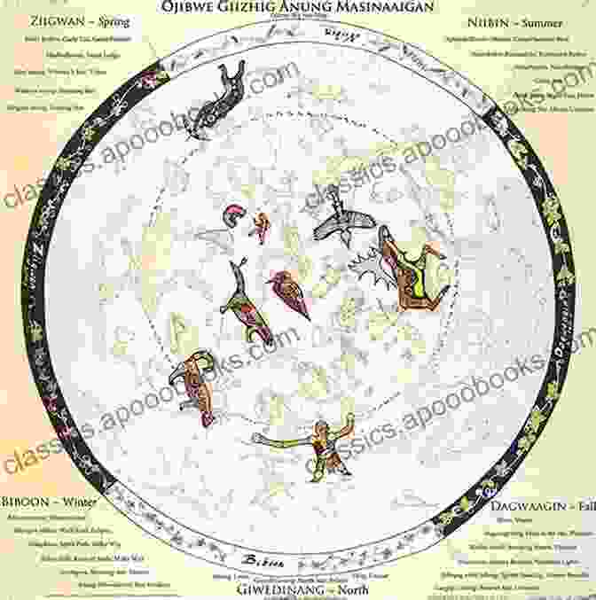 Star Chart Created By An Indigenous Elder The First Astronomers: How Indigenous Elders Read The Stars