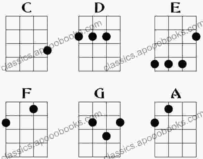 Ukulele Bb Chord Diagram Flash Card Flips For Ukulele Chords Level: Easy: Test Your Memory Of Beginning Ukulele Chords