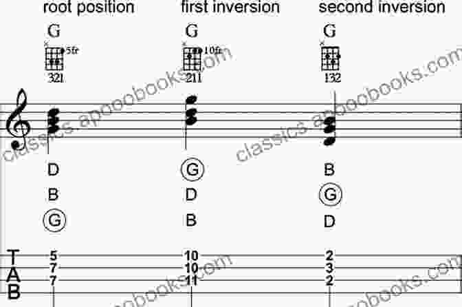 Ukulele Fretboard Diagram Showing Triad And Seventh Chord Arpeggios Tarrega 16 Right Hand Arpeggio Studies For Ukulele