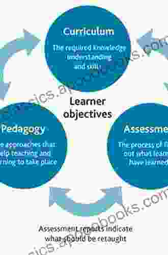 English in Global Aviation: Context Research and Pedagogy