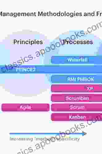 Marine Biodiversity And Ecosystem Functioning: Frameworks Methodologies And Integration