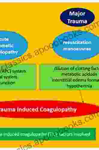 Trauma Induced Coagulopathy Vladimir Nabokov