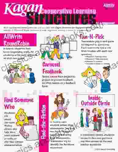 Kagan Cooperative Learning Structures SmartCard